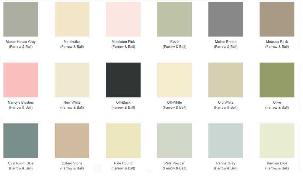 Farrow and Ball paint chart