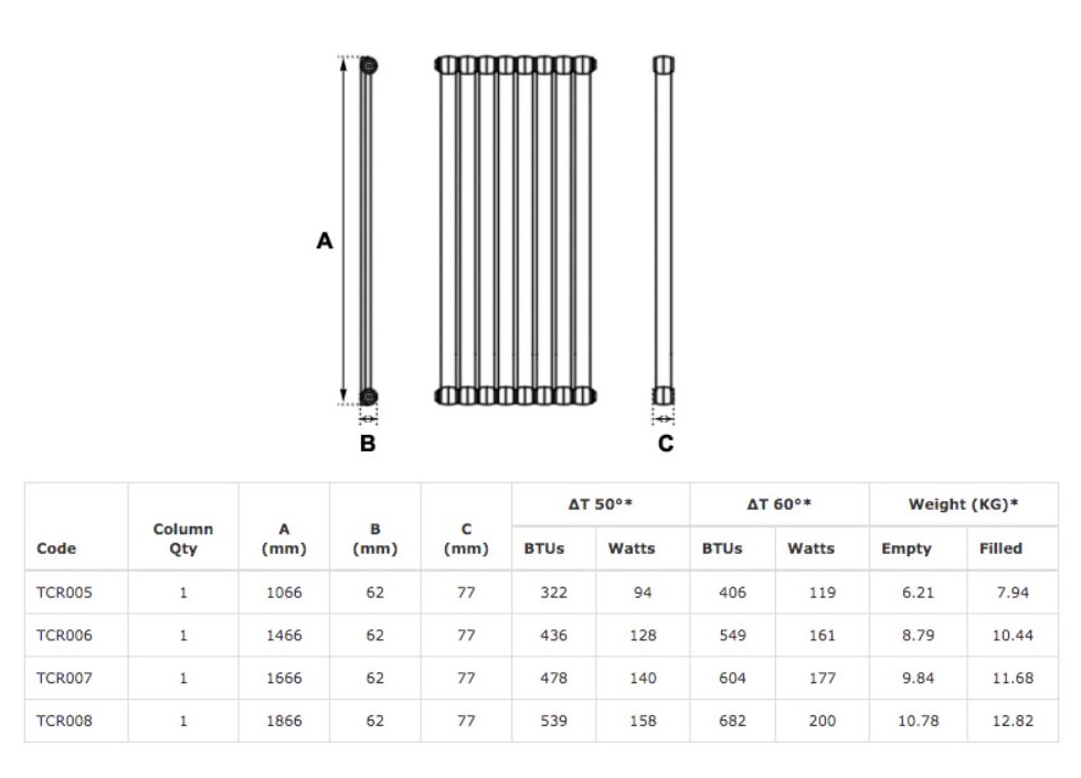 dimensions of hurlingham bellingham verticle cast iron radiator