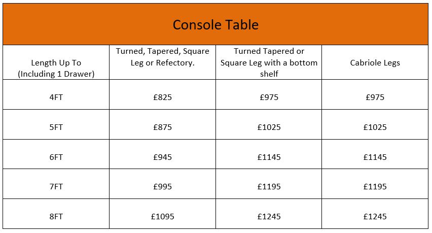 UKAA Console Table Price Structure
